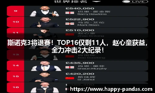 斯诺克3将退赛！TOP16仅剩11人，赵心童获益，全力冲击2大纪录！